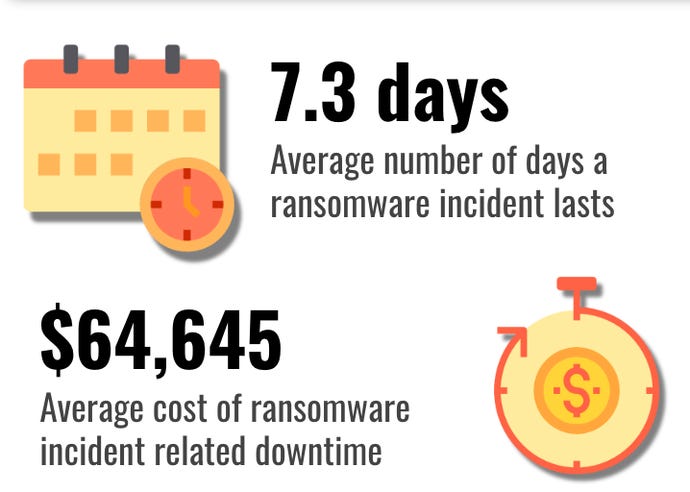 Ransomware_Downtime_Costs_Q1_2019[1].png